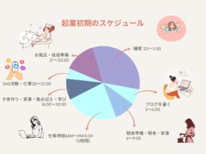 起業ママの時間管理術　ルミナスタイル奈良坂りえ