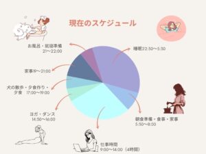 起業ママの時間管理術
ルミナスタイル　奈良坂りえ